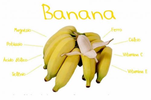 Benefícios Da Banana